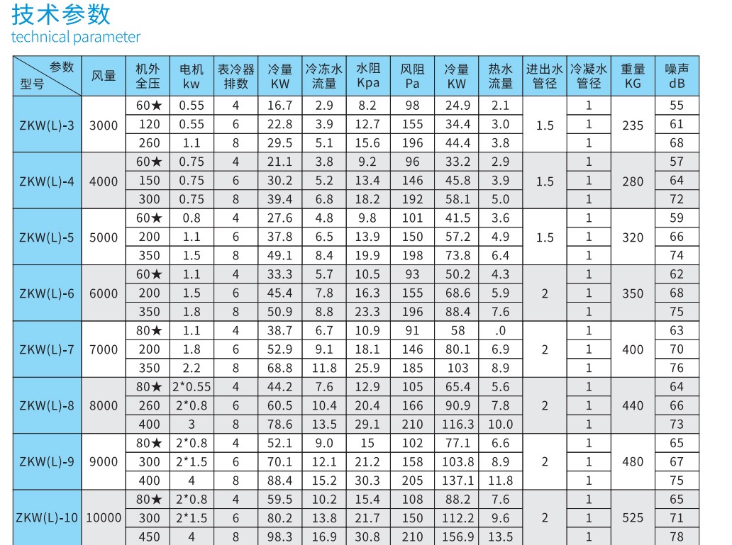 組合式空調(diào)機組濕膜加濕器