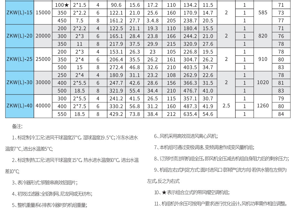 組合式空調(diào)機組濕膜加濕器