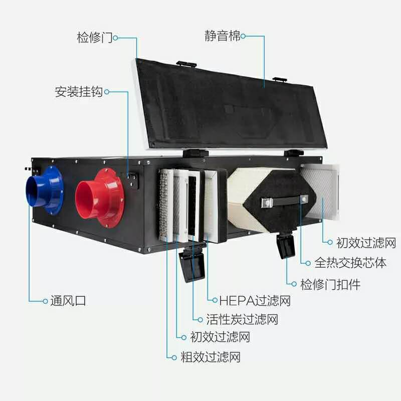 谈关于家用新风换气机的长处有哪些？