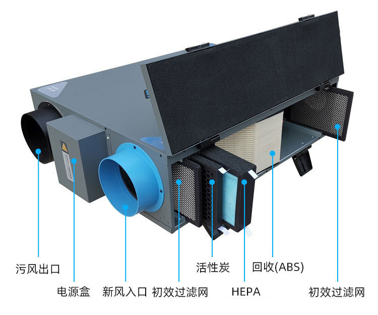 家用新風換氣機